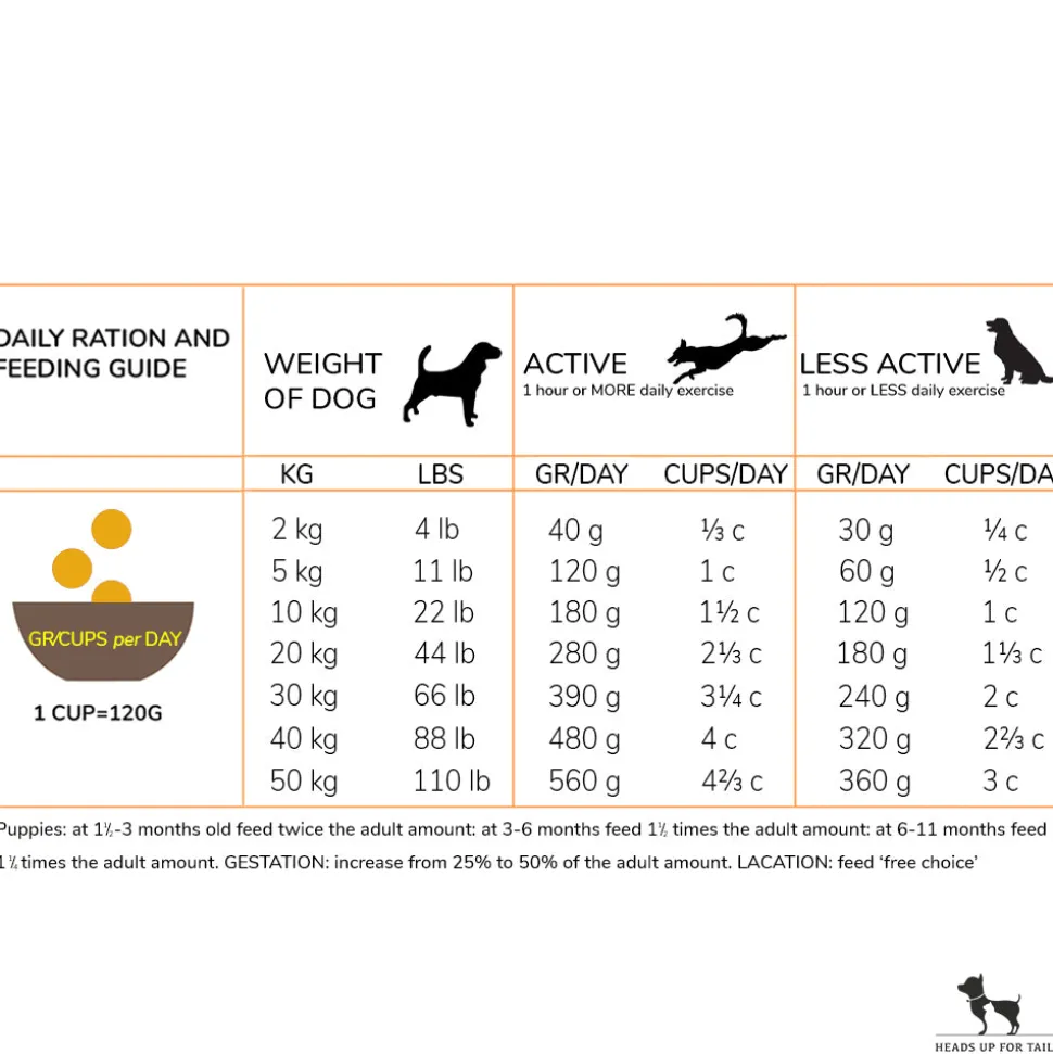 Acana Classic Prairie Poultry Dry Dog Food (All Breeds & Ages)