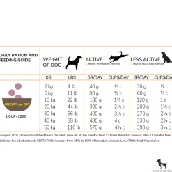 Acana Grass-Fed Lamb Dry Dog Food (All Breeds & Ages)