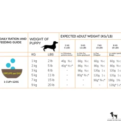 Acana Light & Fit Adult Dog Food (All Breeds)