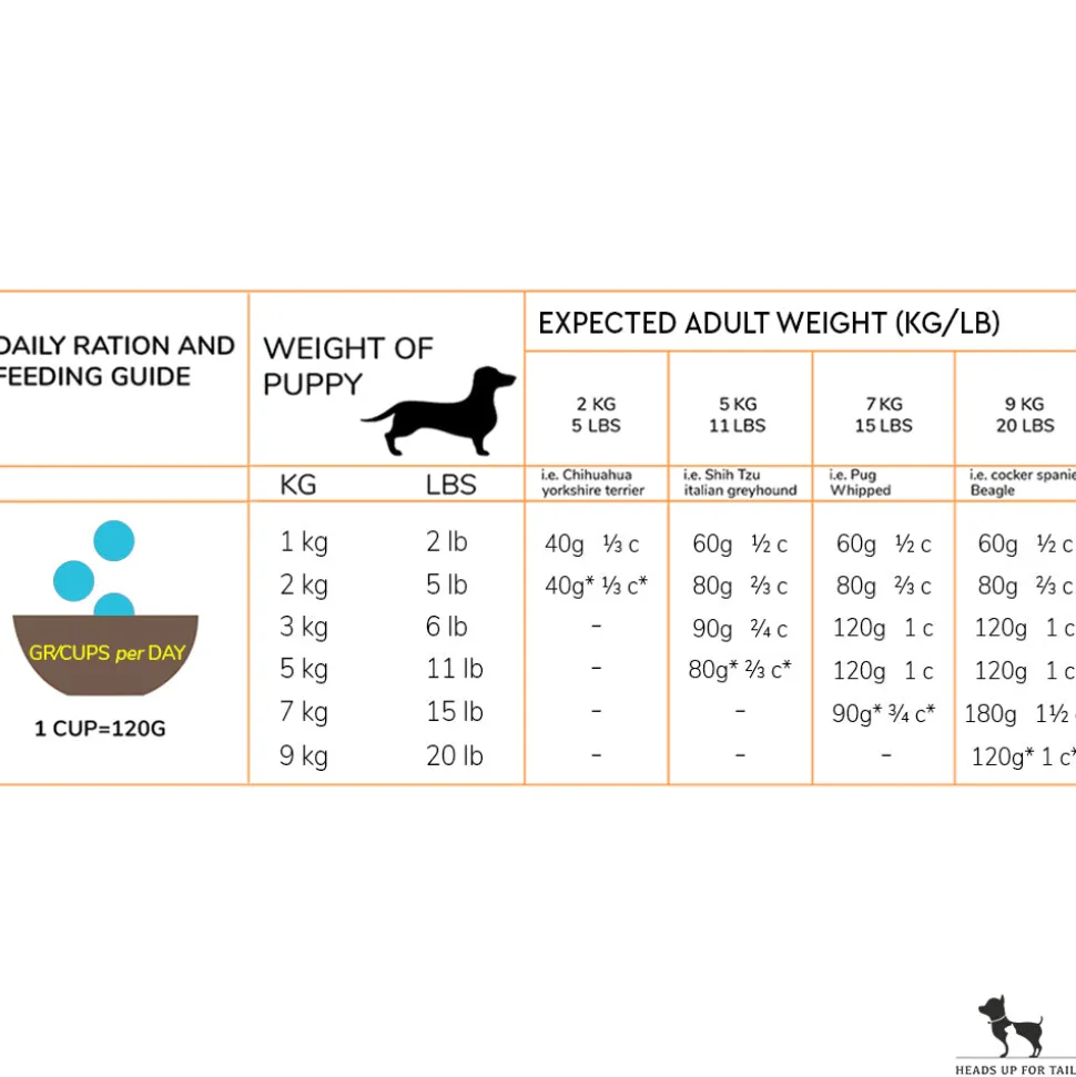 Acana Light & Fit Adult Dog Food (All Breeds)