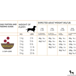 Acana Small Breed Dry Puppy Food