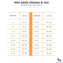 Arden Grange Mini & Medium Breed Adult Dry Dog Food - Fresh Chicken & Rice