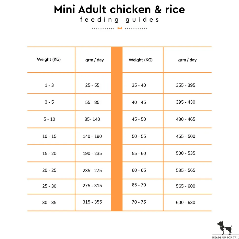 Arden Grange Mini & Medium Breed Adult Dry Dog Food - Fresh Chicken & Rice