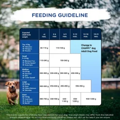 Chappi Chicken & Milk Dry Food For Puppy