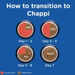 Chappi Chicken & Milk Dry Food For Puppy