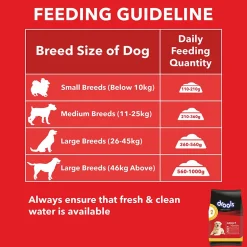 Drools Chicken and Egg Adult Dry Dog Food