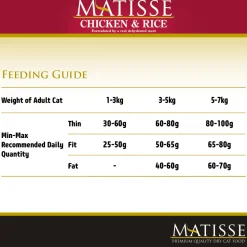 Farmina Matisse Premium Chicken & Rice Dry Cat Food
