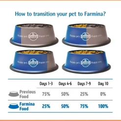 Farmina N&D Chicken & Pomegranate Grain Free Adult Dry Cat Food