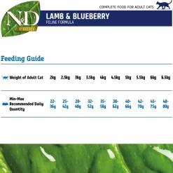 Farmina N&D Lamb & Blueberry Grain Free Adult Dry Cat Food