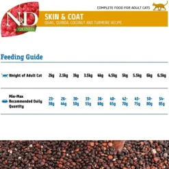Farmina N&D Quinoa Skin & Coat Quail, Coconut & Turmeric Dry Food For Adult Cat - 1.5 kg