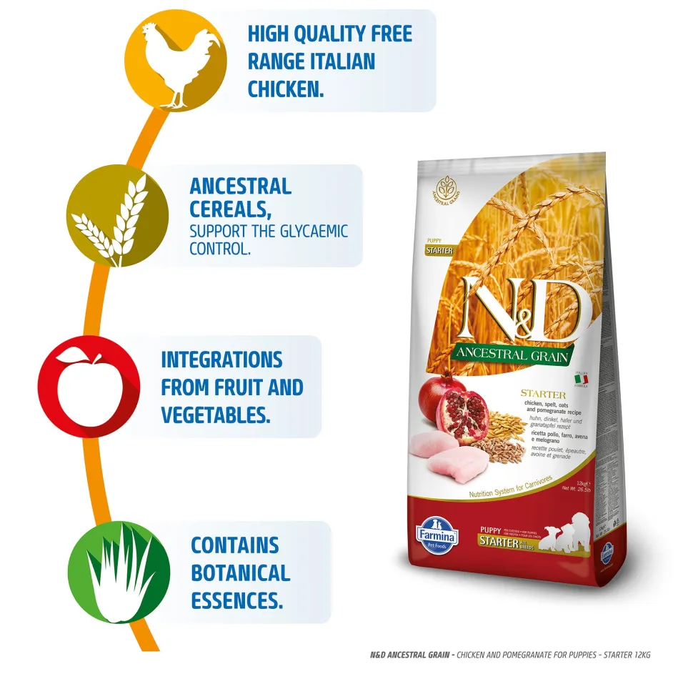 Farmina N&D Ancestral Grain Starter All Breeds Dry Puppy Food - Chicken & Pomegranate