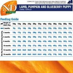 Farmina N&D Grain Free Pumpkin Lamb & Blueberry Medium & Maxi Breed Dry Puppy Food