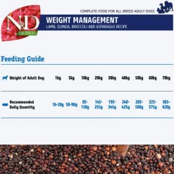 Farmina N&D Lamb, Quinoa, Broccoli and Asparagus Weight Management Grain Free Dry Adult Dog Food