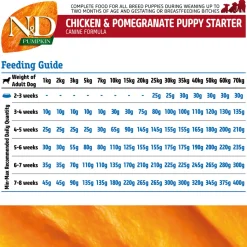 Farmina N&D Pumpkin Chicken & Pomegranate Grain Free All Breed Dry Puppy Food - Puppy Starter