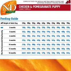 Farmina N&D Pumpkin Chicken & Pomegranate Grain Free Medium & Maxi Breed Dry Puppy Food