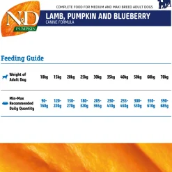 Farmina N&D Pumpkin Lamb & Blueberry Grain Free Medium & Maxi Breed Dry Adult Dog Food