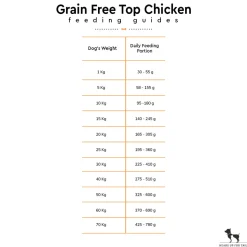 Farmina Team Breeder Grain Free Top Puppy Dry Puppy Food - Free Chicken - 20 kg