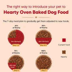 Hearty Grain-Free Adult Dog Food Turkey Fish & Chicken