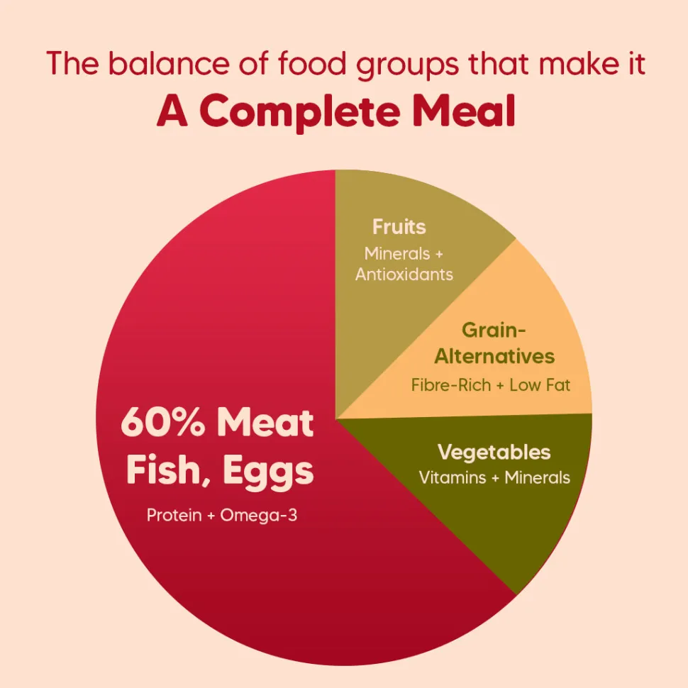 Hearty Grain-Free Adult Dog Food Turkey Fish & Chicken