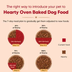 Hearty Oven-Baked Adult Dog Food Chicken, Duck & Pumpkin