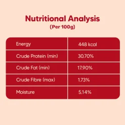 Hearty Oven-Baked Puppy Food Chicken & Fish with Superfoods
