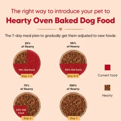 Hearty Oven-Baked Puppy Food Chicken & Fish with Superfoods - 250 gm (Best Before August'26)