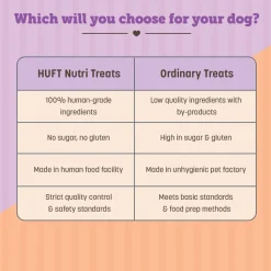 HUFT Nutri Treats For Dogs - Digestive Health - 150 g