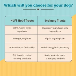 HUFT Nutri Treats For Dogs - Hip & Joint Support - 150 g