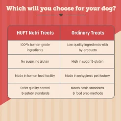 HUFT Nutri Treats For Dogs - Skin & Coat Support - 150 g