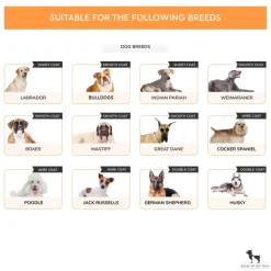 HUFT Silicon Pet Grooming Brush