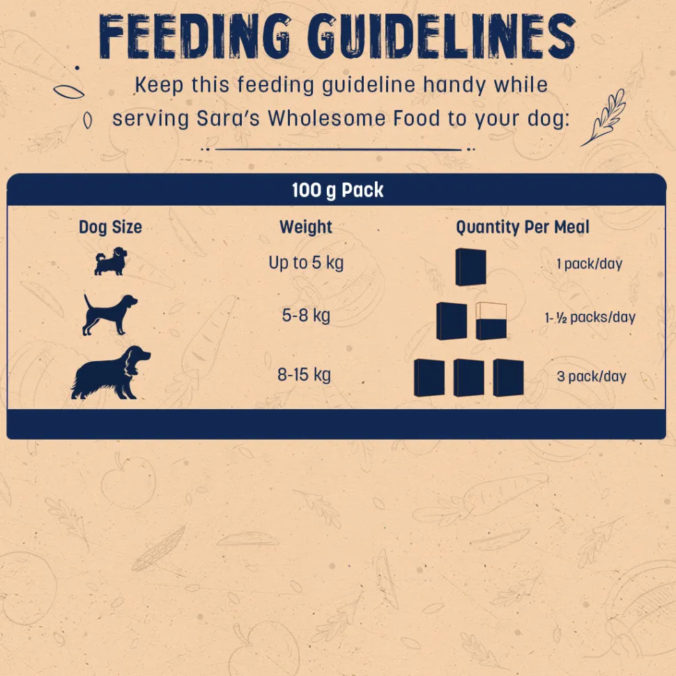 HUFT YumFeast Treat & Wet Food Combo: Pumpkin & Chicken With Brown Rice For Dogs