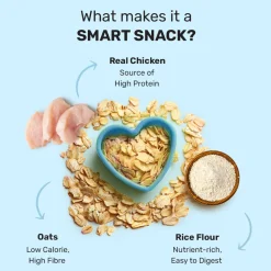 HUFT Yummy In My Tummy Chicken Gluten-Free Dog Biscuits