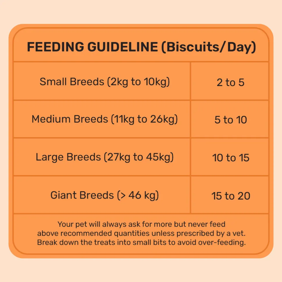 HUFT Yummy In My Tummy Chicken & Cheese Gluten-Free Biscuits - 800 gm (Best Before August'26)