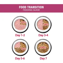 Me-O Persian Dry Cat Food - 6.8 kg