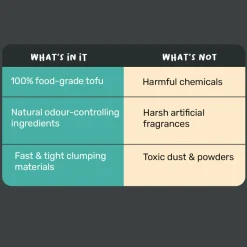 Meowsi by HUFT Tofu Cat Litter Unscented 6L