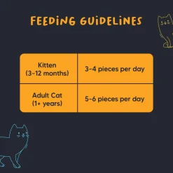 Meowsi Chicken & Fish Power Bites Cat Treats Grain-Free 50g (Best Before August'26)