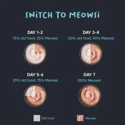 Meowsi Chicken & Salmon Mousse Wet Food for Kittens 70g