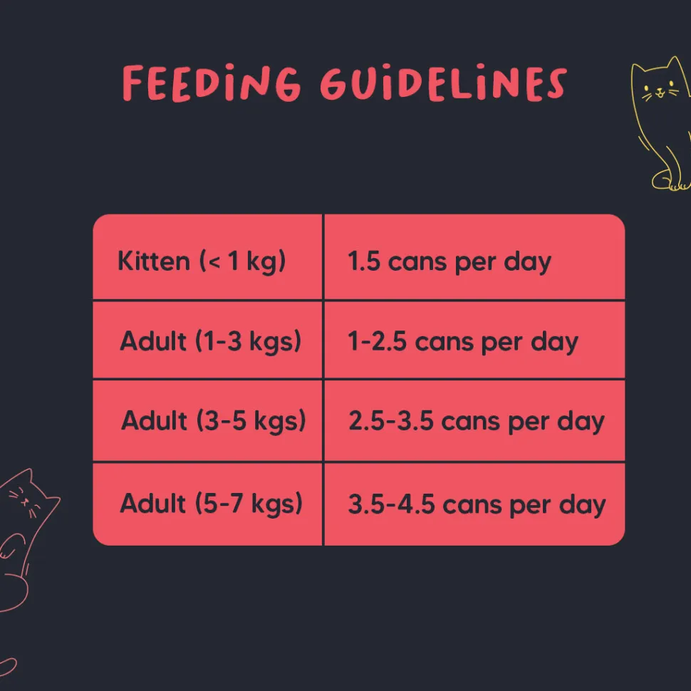 Meowsi Chicken Breast & Duck Mousse Canned Wet Cat Food 80g