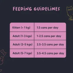 Meowsi Chicken Breast & Duck Pâté Wet Cat Food 80g