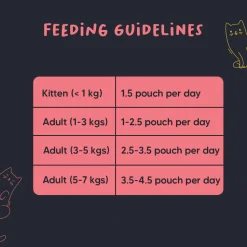 Meowsi Chicken Breast & Duck in Broth Wet Cat Food 80g