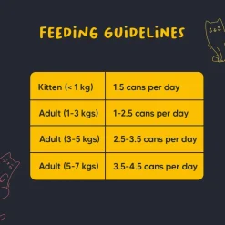 Meowsi Chicken Breast & Quail Egg in Broth Cat Food 80g