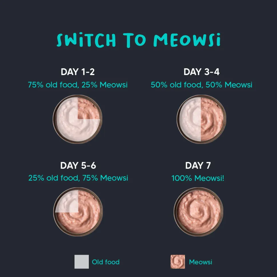 Meowsi Chicken Breast & Quail Egg Mousse Canned Cat Food 80g