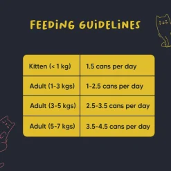 Meowsi Chicken Breast & Quail Egg Pate Wet Cat Food 80g