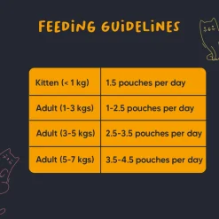 Meowsi Chicken Breast Mousse Wet Cat Food Grain-Free 80g