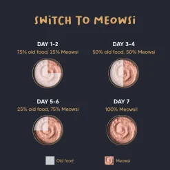 Meowsi Skin & Coat Salmon & Chicken Mousse Wet Cat Food 70g