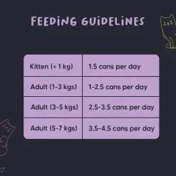 Meowsi Tuna & Chicken in Broth Wet Cat Food Can 80g