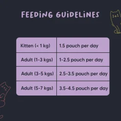 Meowsi Tuna & Chicken in Broth Wet Cat Food Grain-Free 80g
