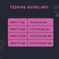 Meowsi Tuna & Chicken Mousse Canned Wet Cat Food 80g