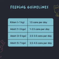 Meowsi Tuna & Shrimp in Broth Wet Cat Food Can 80g