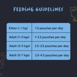 Meowsi Tuna & Shrimp Mousse Wet Cat Food Grain-Free 80g
